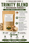 Trinity Mushroom Powder